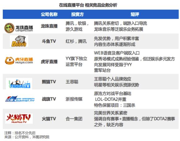 【调研】PLU·龙珠直播：深耕赛事执行及内容制作十余年，主力电竞内容发展