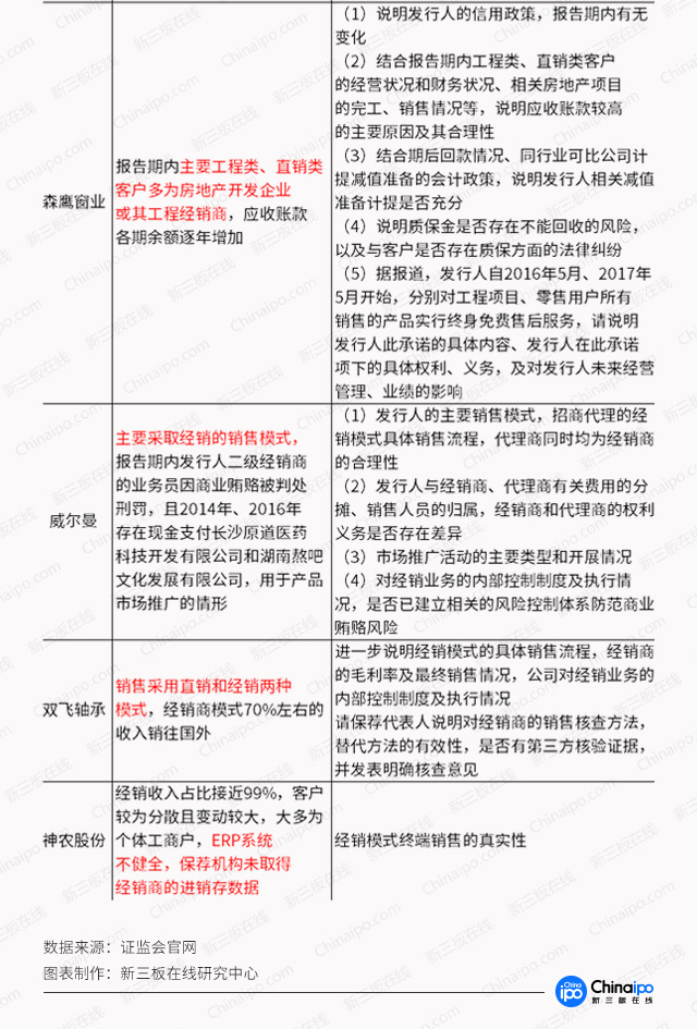 IPO被否案例总结：想过审，先解决这6大财务问题