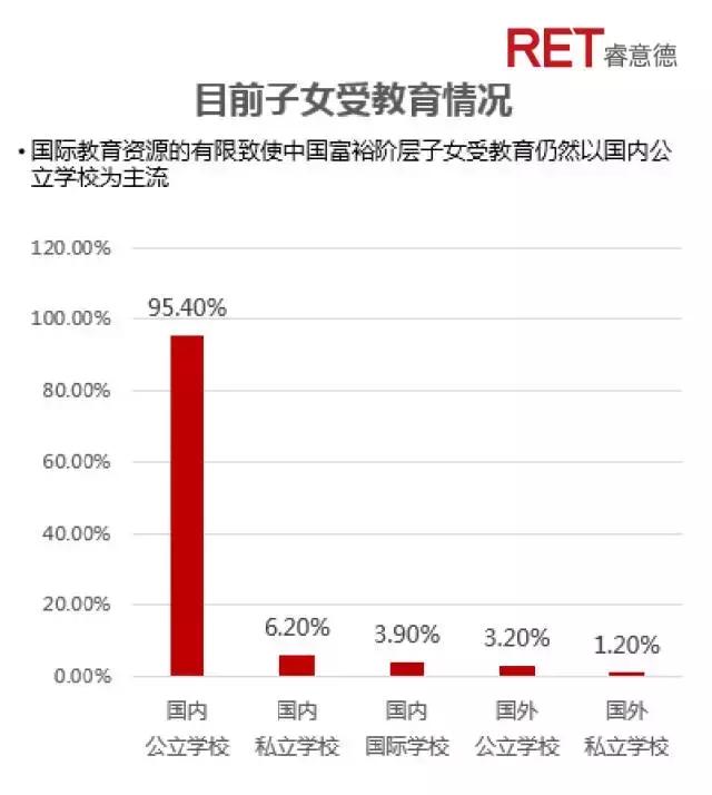 “起跑线”的竞争，教育地产迎来时代机遇