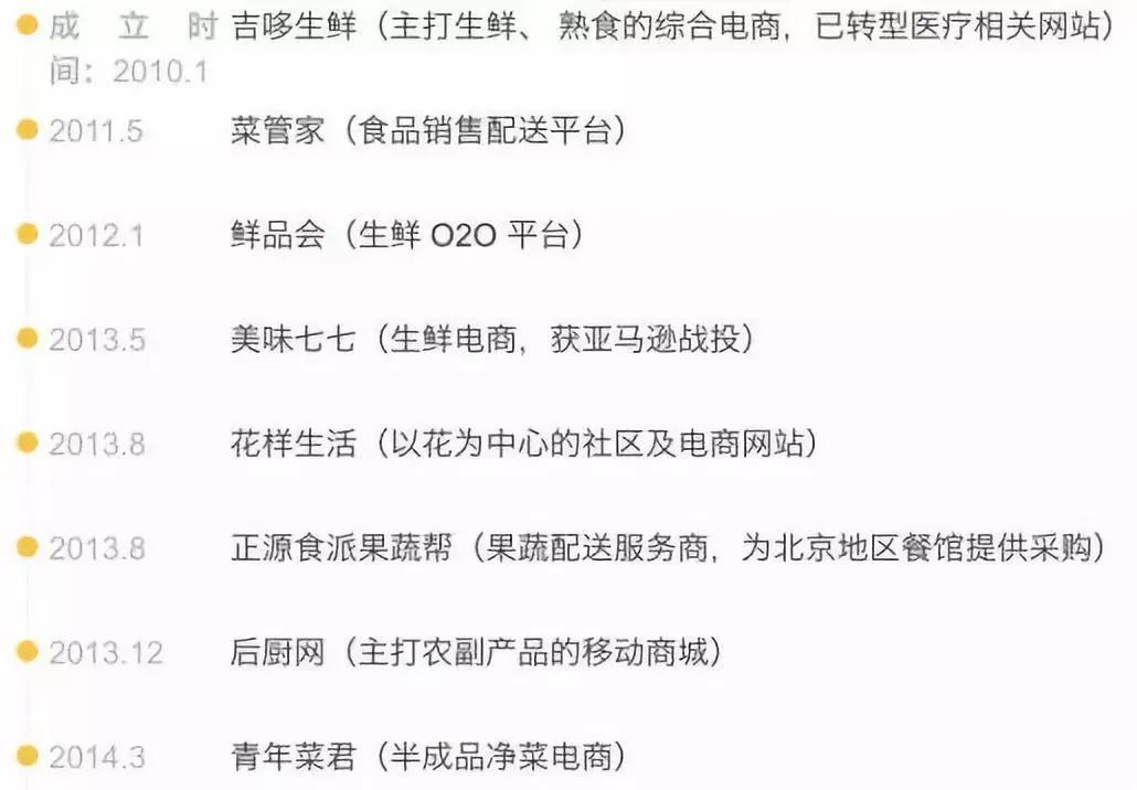 只有1%盈利，争夺菜场的互联网巨头们到底图什么？