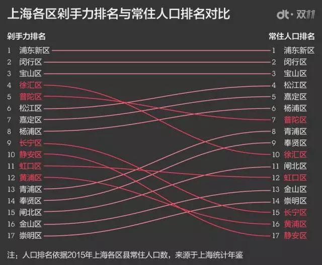 9图读懂：这个双11你们是如何花光1682亿的？