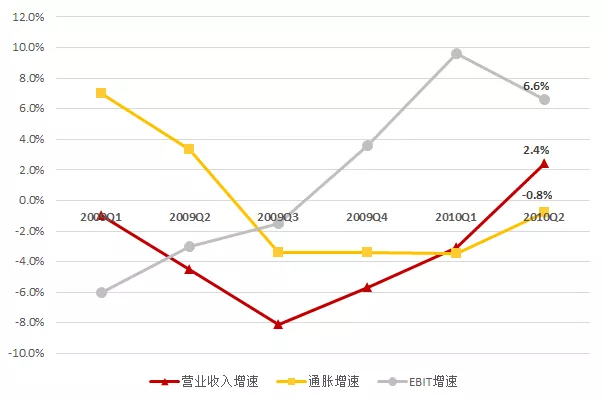 以史为鉴：疫情影响下的B2B供应链领域投资机会