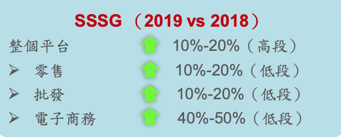 业绩快报丨李宁2019净利润同比增长109.6%，“多渠道”策略正在奏效