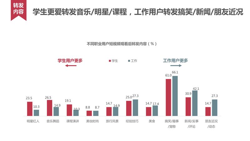 短视频用户行为研究_20160620-31.jpg