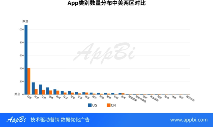 一文读懂火热的区块链江湖，除了网易星球还有3000款