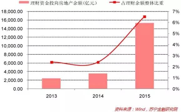 房地产信贷调控加码，房价真的会降吗？