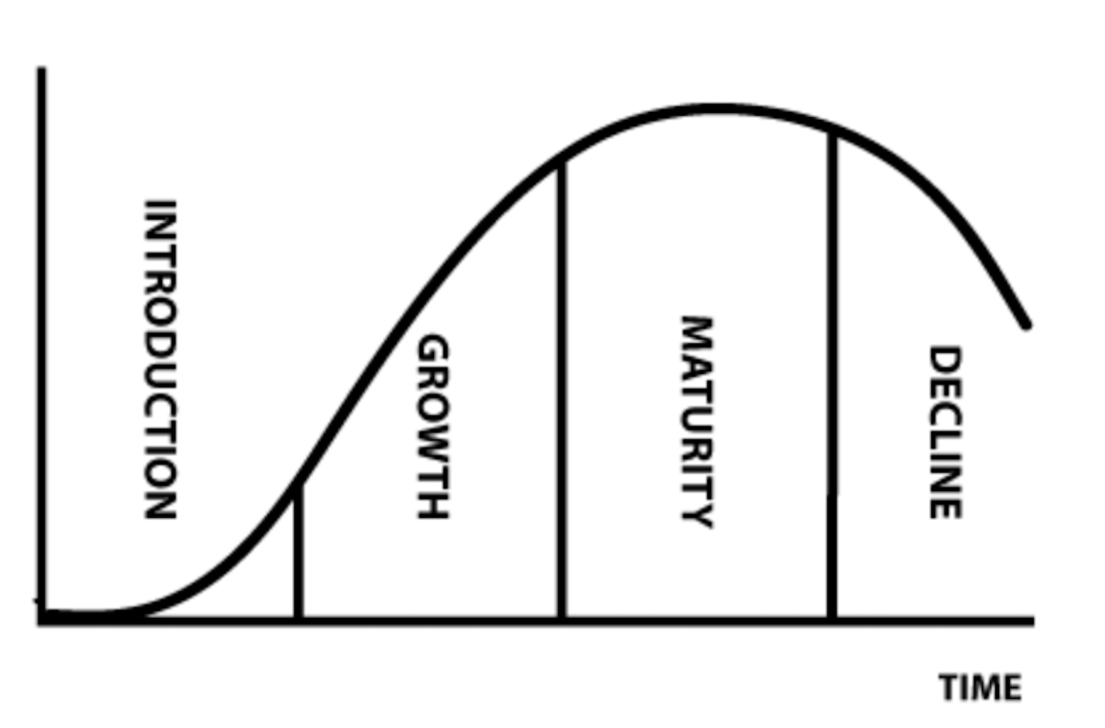 开氪方法论：硅谷著名投资人如何用“S曲线”分析行业和趋势