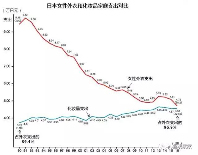 日本美国服装业大幅关店节奏，能品出什么信号？