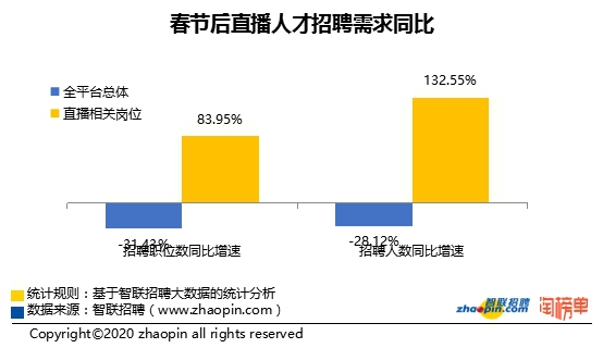 疯狂的“电商直播”