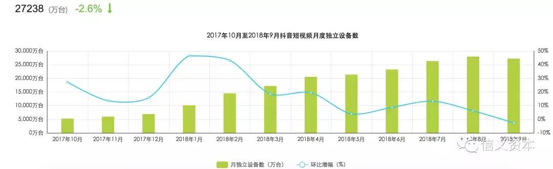 抖音究竟有多挣钱？