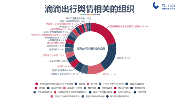 嘿，UBER中国，你还好吗？滴滴出行并购优步中国后的双方数据分析报告