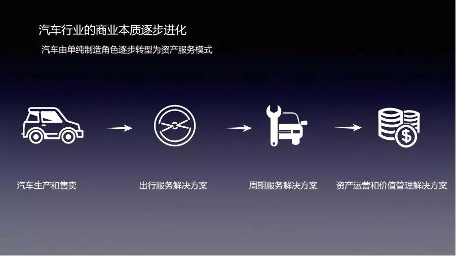 行圆汽车邵京宁：汽车新商业的未来