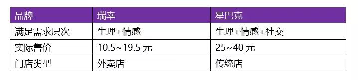 瑞幸的对手不是星巴克
