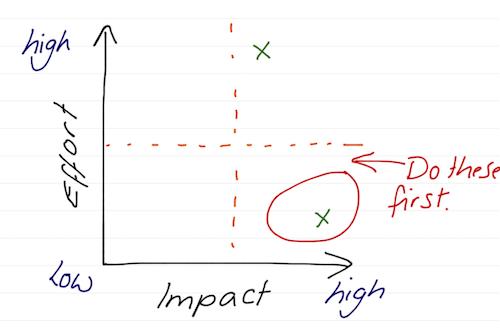 impacteffort-preview.png