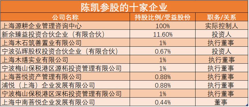 陈凯的ABC面