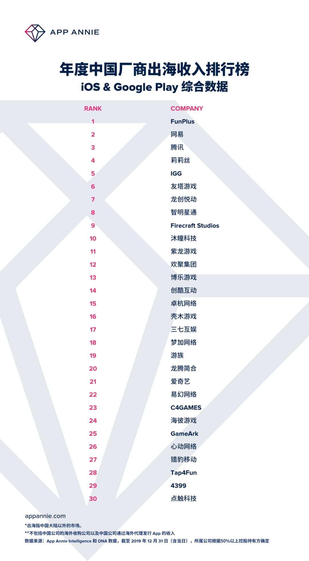 中国游戏发行商，或许已经成为了全球的No.1