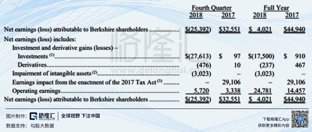读懂巴菲特第54封致股东信：做投资，就是下注国运