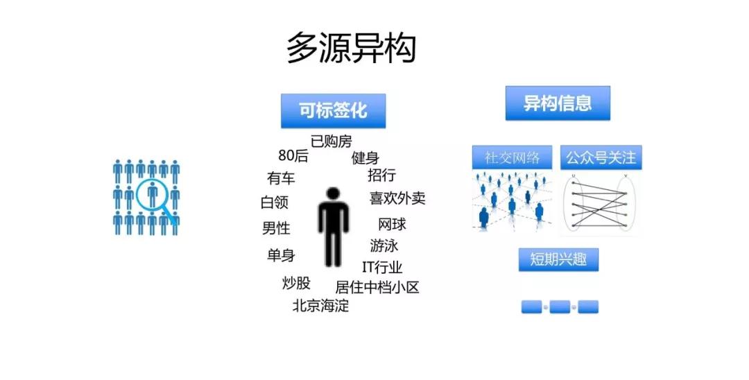 微信的机器学习与人工智能应用实践