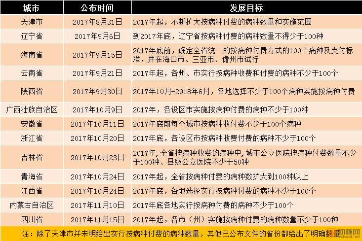 医疗支付产业：全国跨省定点医疗机构突破7000家，蚂蚁金服、腾讯鏖战市场