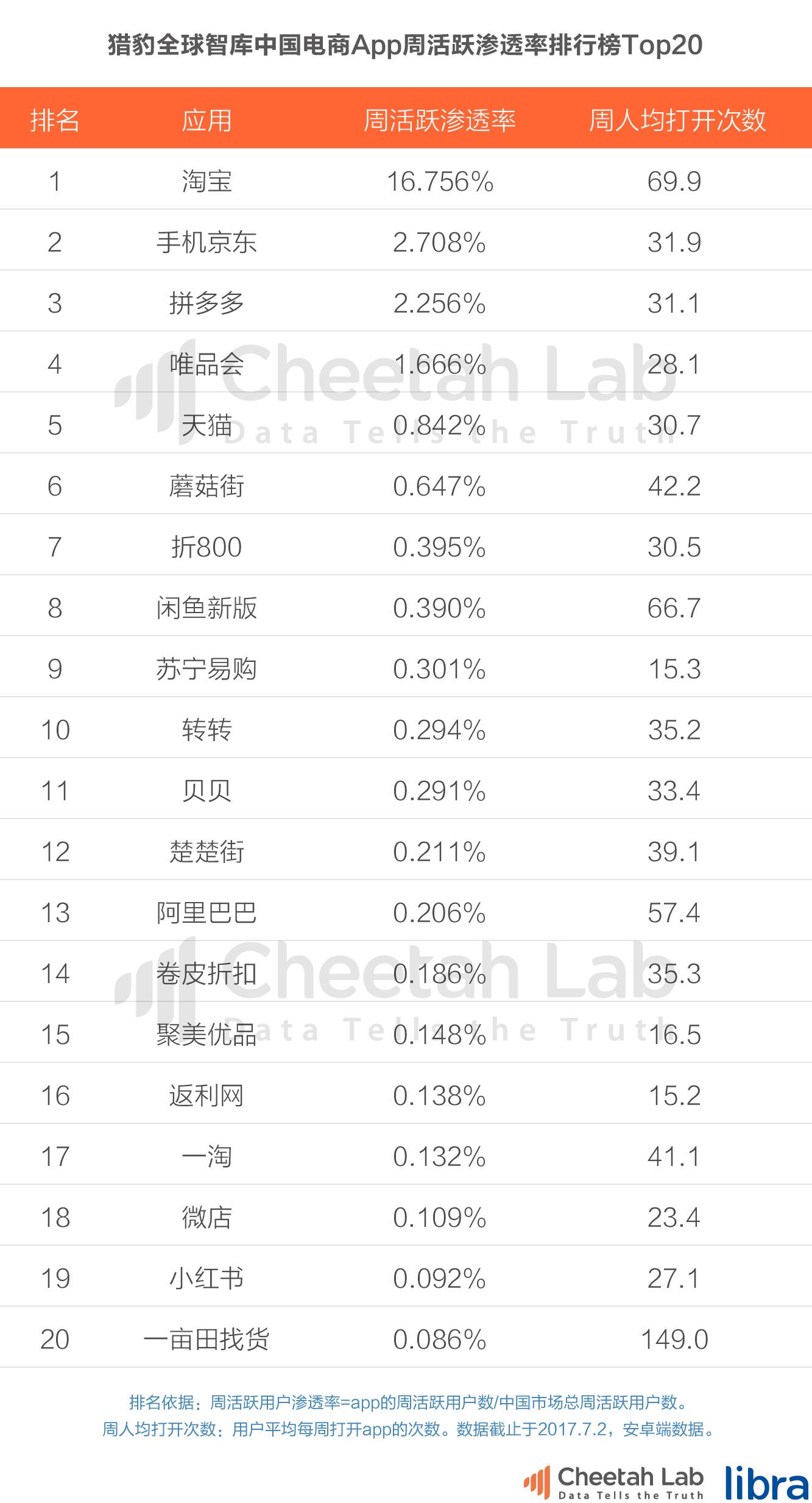 吃瓜群众看不懂的新零售，是阿里京东的独角戏吗？