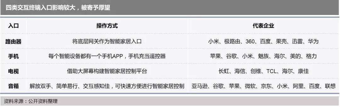 智能家居的冰与火之歌：入口与平台之争