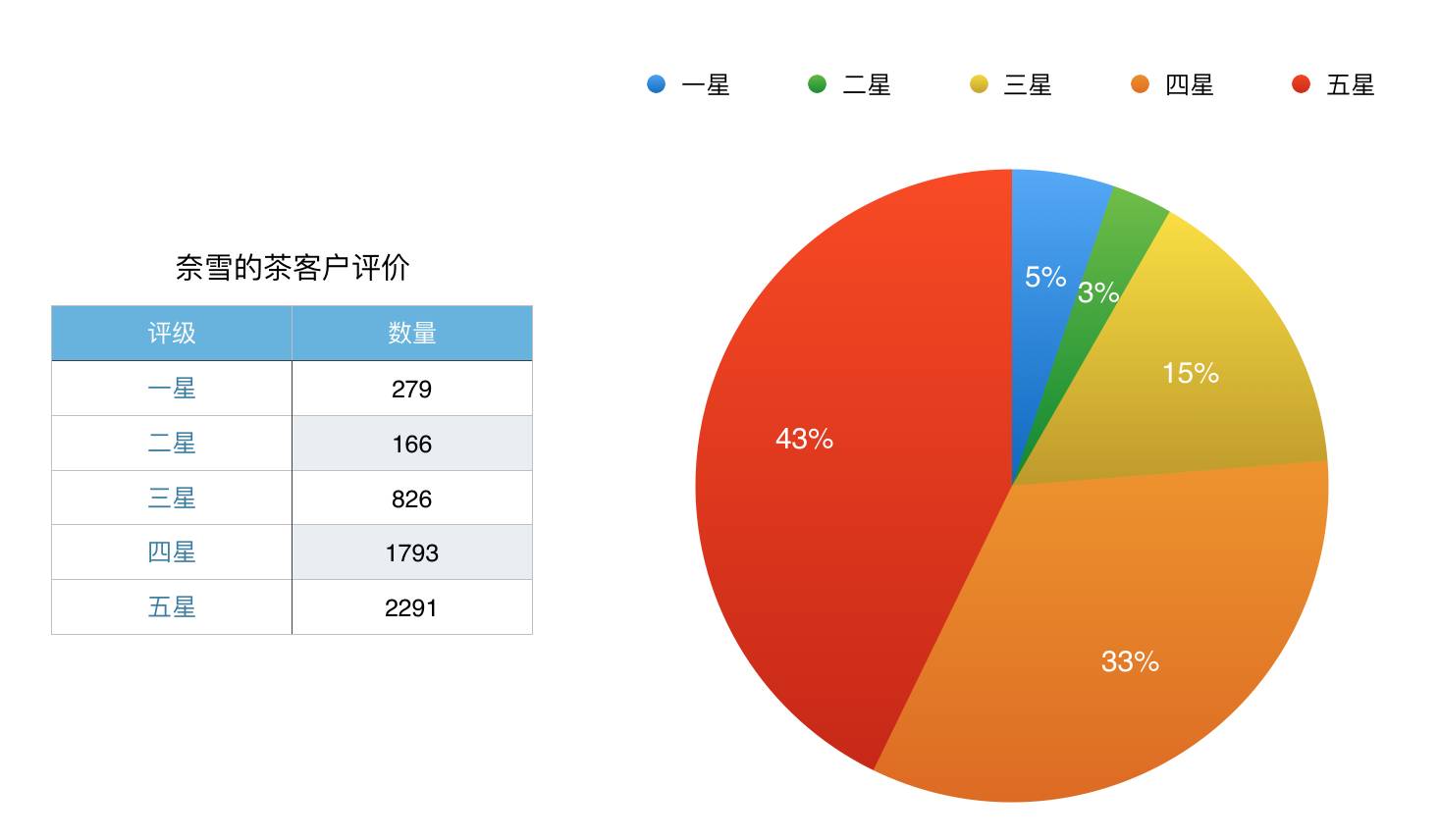 数据告诉你哪杯网红奶茶最好喝？