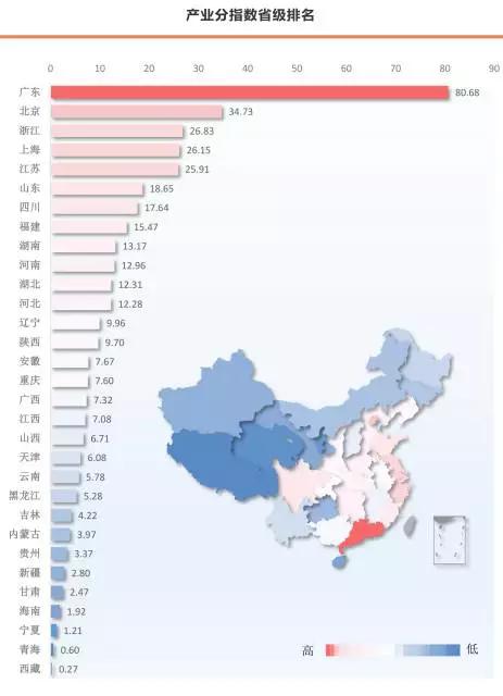 中国互联网+指数2017发布，附351个城市排名查询