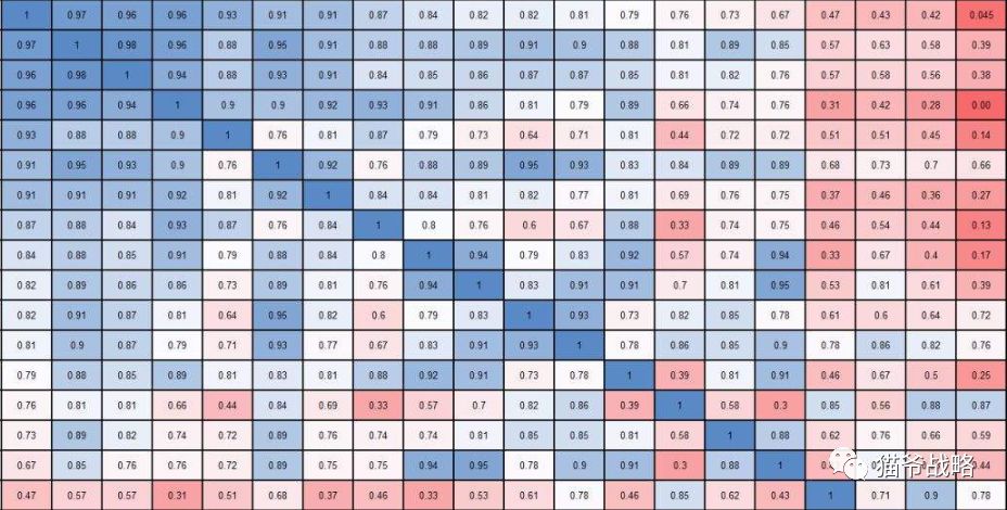 咨询顾问的十大底层逻辑