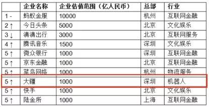 大疆离“巨头”还很远