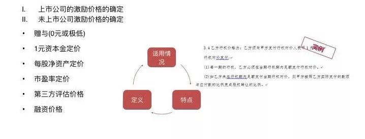 一文读懂股权激励方案设计：该给谁？给什么？给多少？