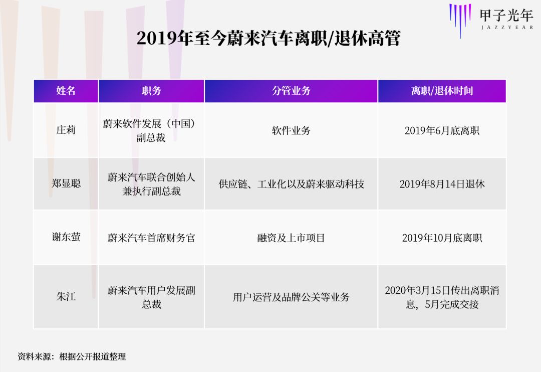 年报来袭，蔚来的还债时刻