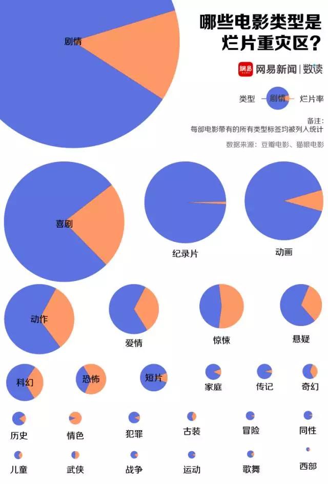 恐怖片=大烂片？小丑、笔仙和软色情，中美恐怖片到底差在哪儿