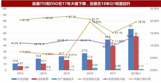 浪潮信息：牺牲盈利换取规模扩张是把双刃剑