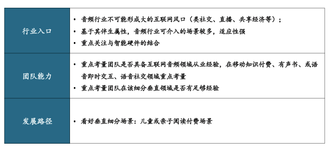 创丰资本研报 | 耳朵经济——移动音频行业深度研究报告