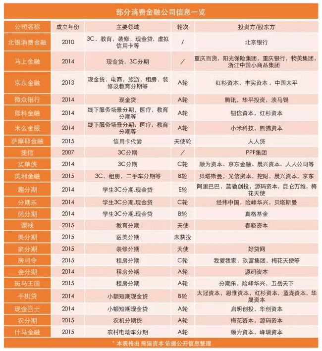 FireShot Capture 64 - 万亿分期市场或崩盘？消费金融模式及风险深度报告&nbsp;I 金融万亿风口系列NO.3_ - http___mp.weixin.qq.com_s.png