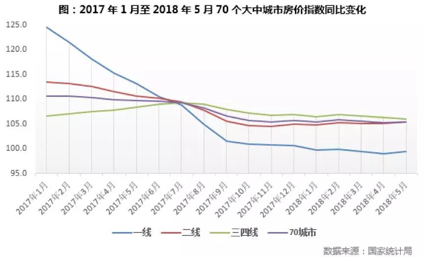 大数据报告 ，棚改安置的钱少了，三四线楼市将如何？