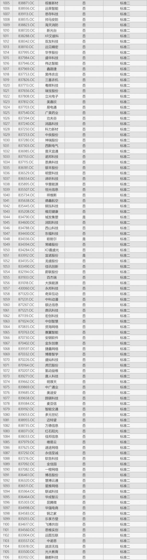 速来淘金！这1217家基础层企业，竟然完胜创新层