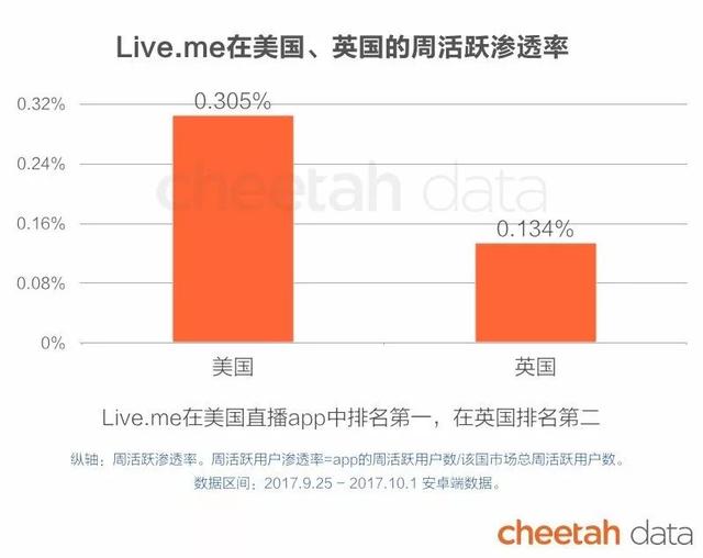 “秒速”出海时代：这些国家的人也在看快手、骑ofo