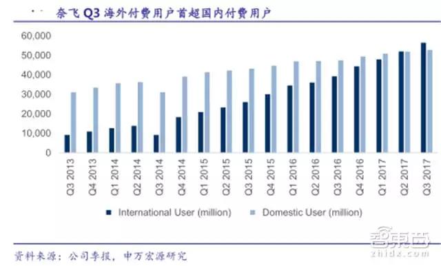 31家科技巨头的2018年走位，TMT行业明年走势如何？