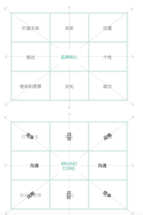 星巴克、苹果……深入人心的企业形象都有一个共同点