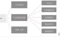 万达金融跌落史：眼看他起高楼，眼看他楼塌了