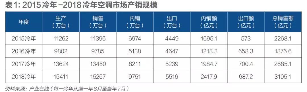 格力美的，谁代表中国制造的未来