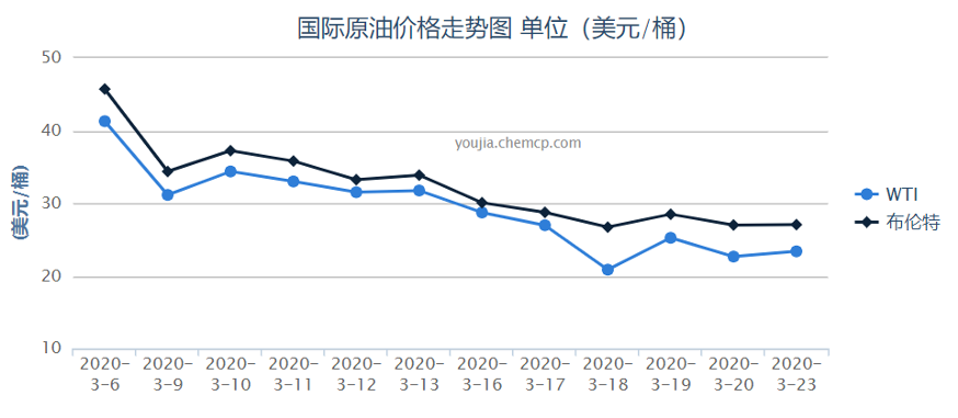 直播卖车真的能行吗？