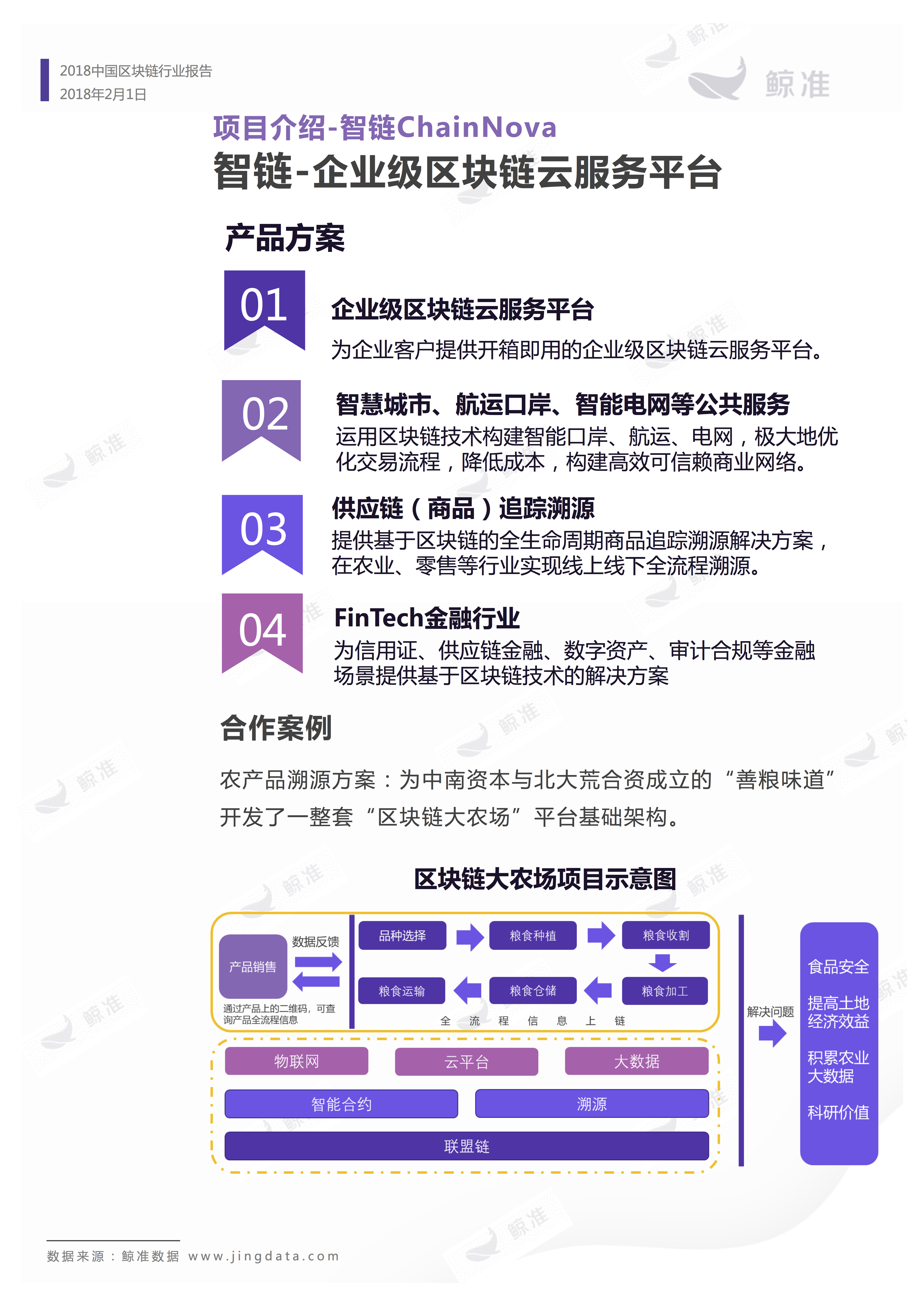 区块链应用 | 重磅发布！2018中国区块链行业白皮书