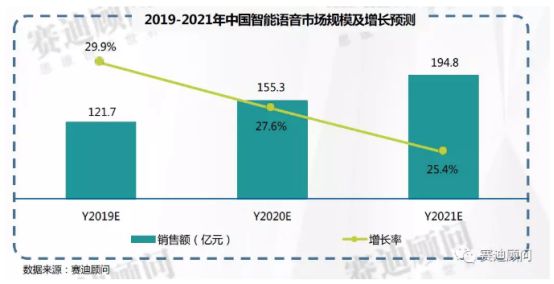 智能语音“双巨头”阻击新冠肺炎战疫，在哪些领域大有作为？