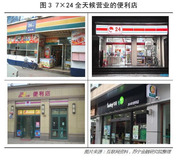 如何在三线城市开一家便利店？