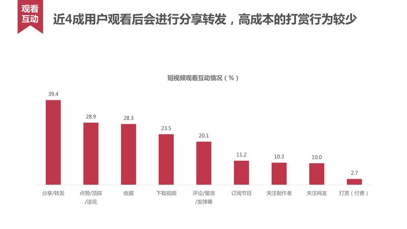 短视频用户行为研究_20160620-26.jpg