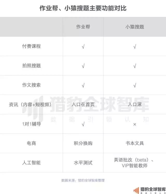 猿题库和作业帮互怼，背后是在线教育K12领域的万亿大蛋糕