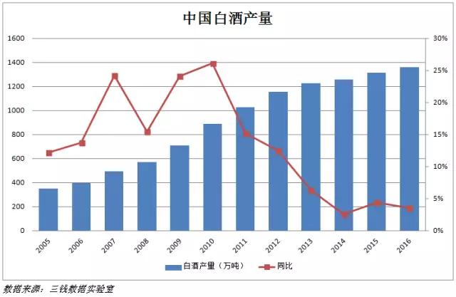 白酒总市值超万亿 | 2016年白酒上市公司年报总结