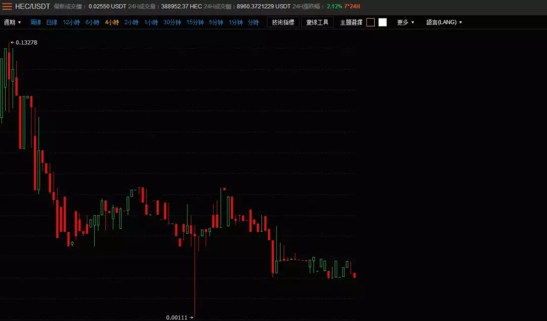 英雄链（HEC）负面缠身：合作方频“打脸”，投资者抱团维权